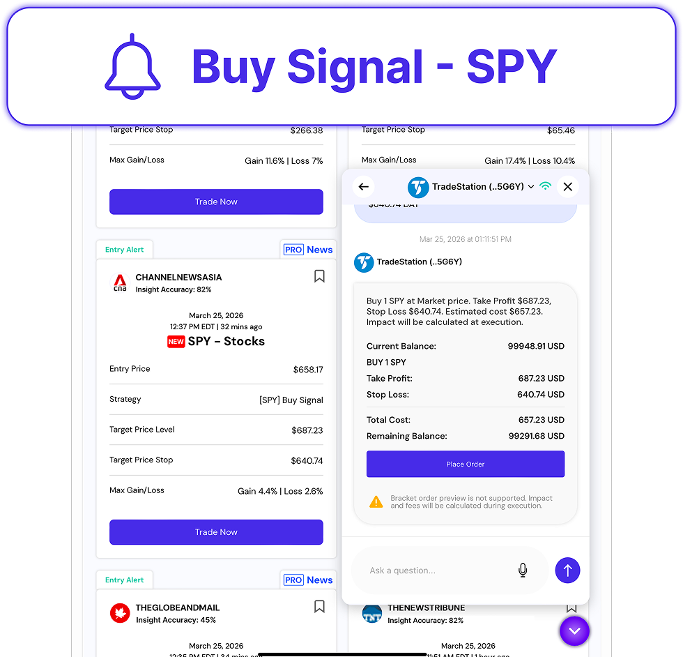 One Click Trading with TradeZ